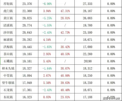 曲江华著城最新爆料,揭秘未来城市生活新篇章