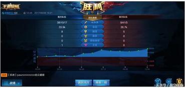 王者荣耀最新数据爆料,最新数据揭秘，游戏热度持续攀升！